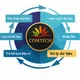 CÔNG TY TNHH THƯƠNG MẠI VÀ DỊCH VỤ KỸ THUẬT COMTECH