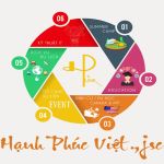 CÔNG TY CỔ PHẦN ĐẦU TƯ THƯƠNG MẠI HẠNH PHÚC VIỆT