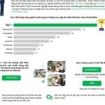 CÔNG TY TNHH CUNG ỨNG NHÂN LỰC DNB