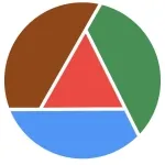 CÔNG TY CỔ PHẦN STUDY GUIDE