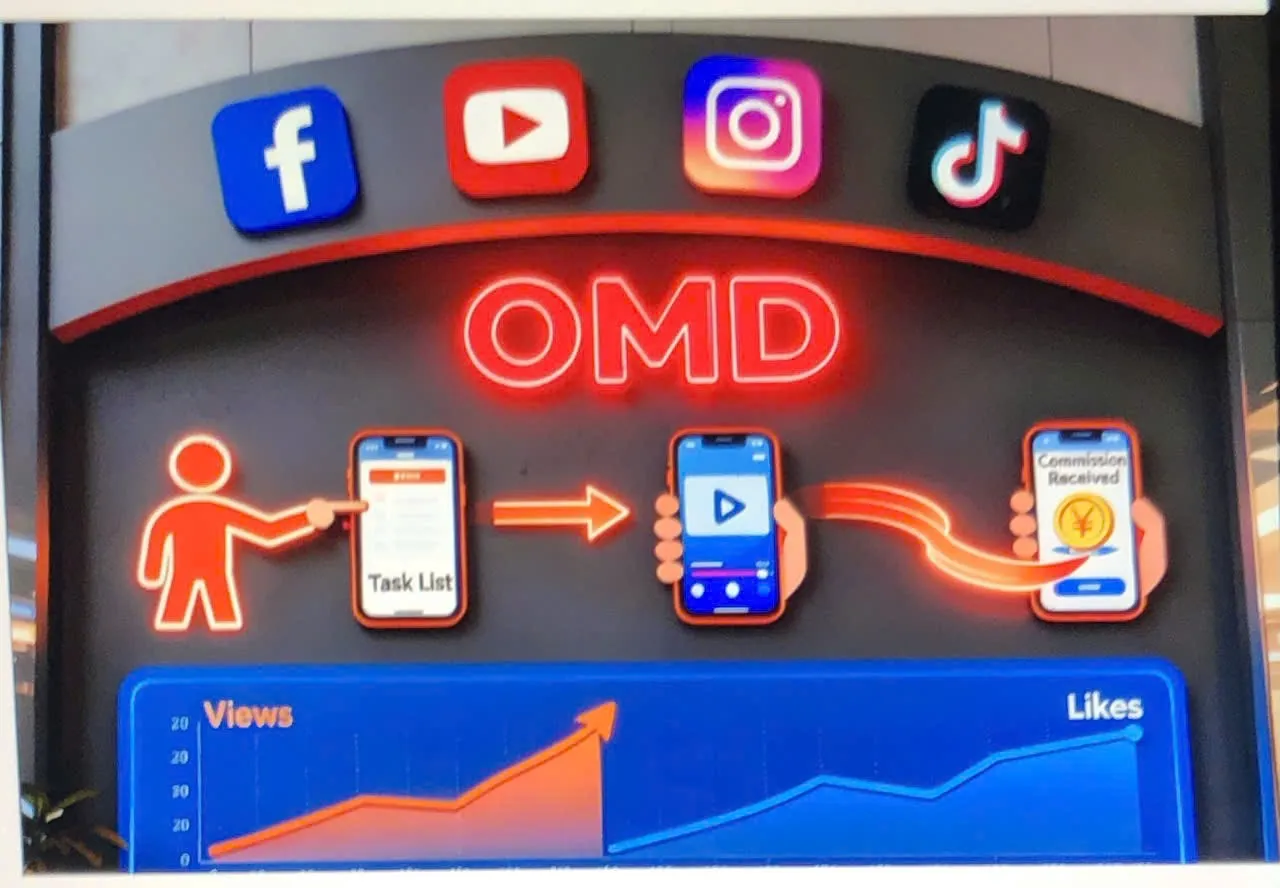 HỘ KINH DOANH TRUYỀN THÔNG QUẢNG CÁO OMD