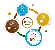 Công ty Cổ phần Giáo dục và Phát triển Nghề nghiệp BnD Edu