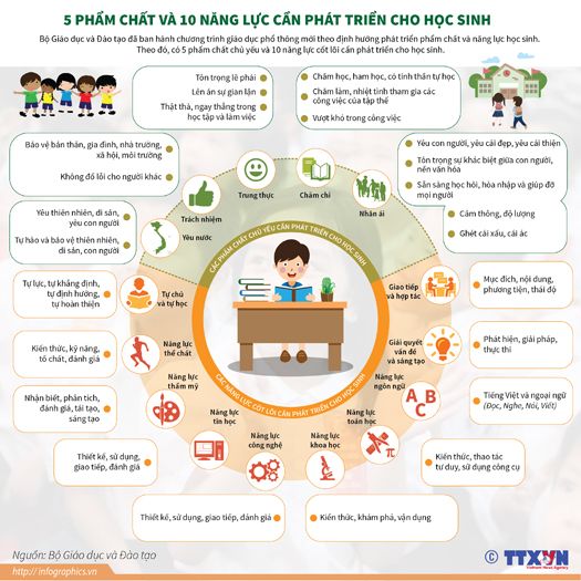 Giáo dục KHTNXH