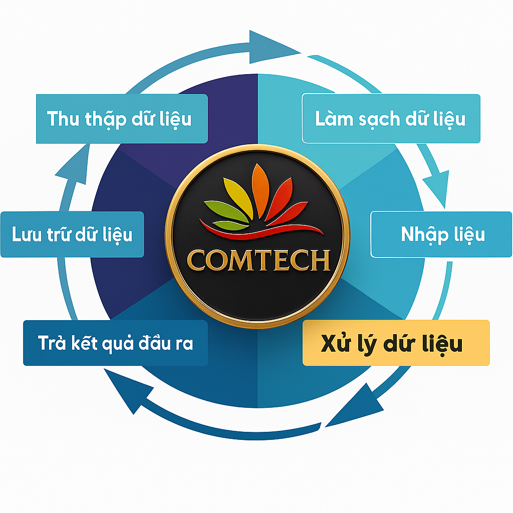 CÔNG TY TNHH THƯƠNG MẠI VÀ DỊCH VỤ KỸ THUẬT COMTECH