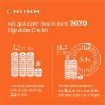 Chubb Life Việt Nam
