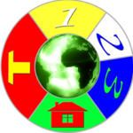 Công ty Bất động sản Tuấn 123