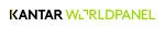 KANTAR WORLDPANEL VIETNAM