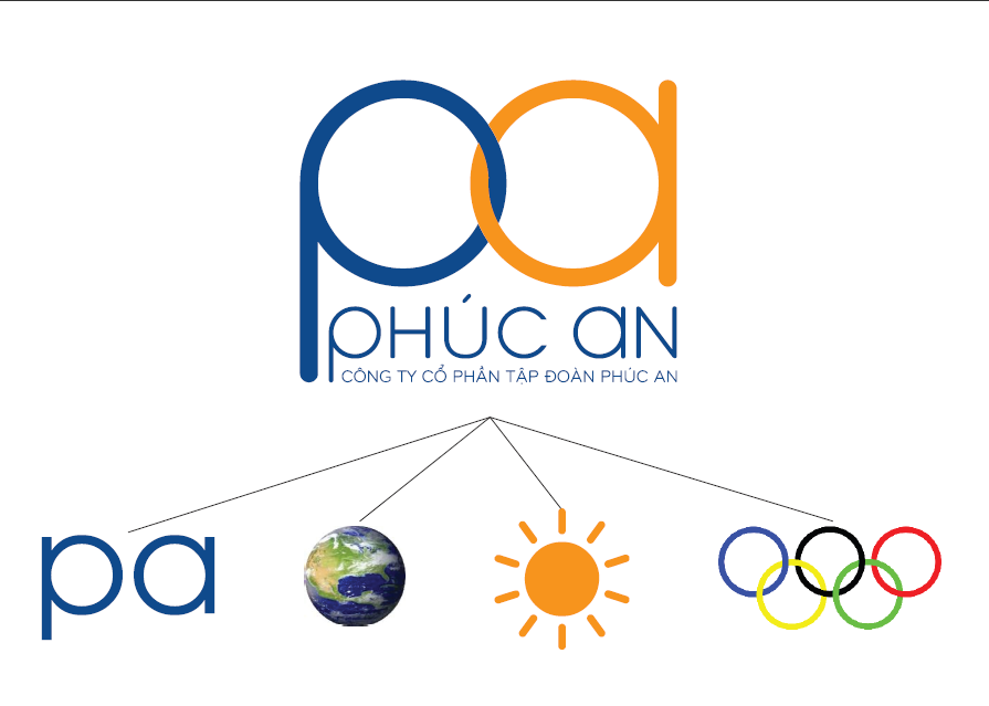 Công ty cổ phần tập đoàn Phúc An