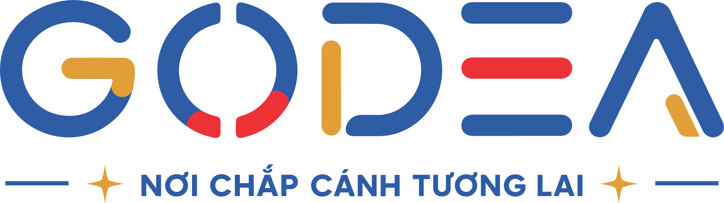 CÔNG TY CỔ PHẦN DỊCH VỤ VÀ TƯ VẤN DU HỌC GODEA