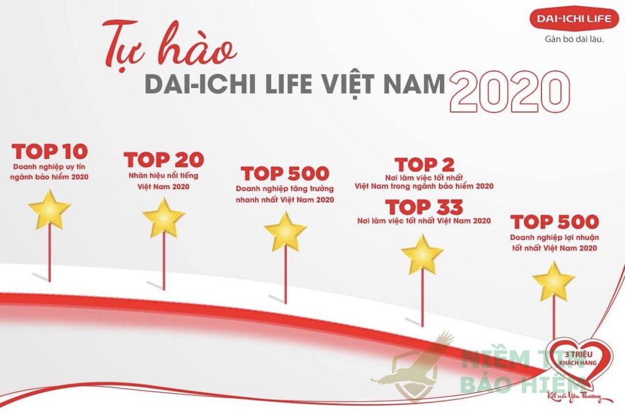 Công ty Bảo hiểm Nhân thọ Dai-Ichi