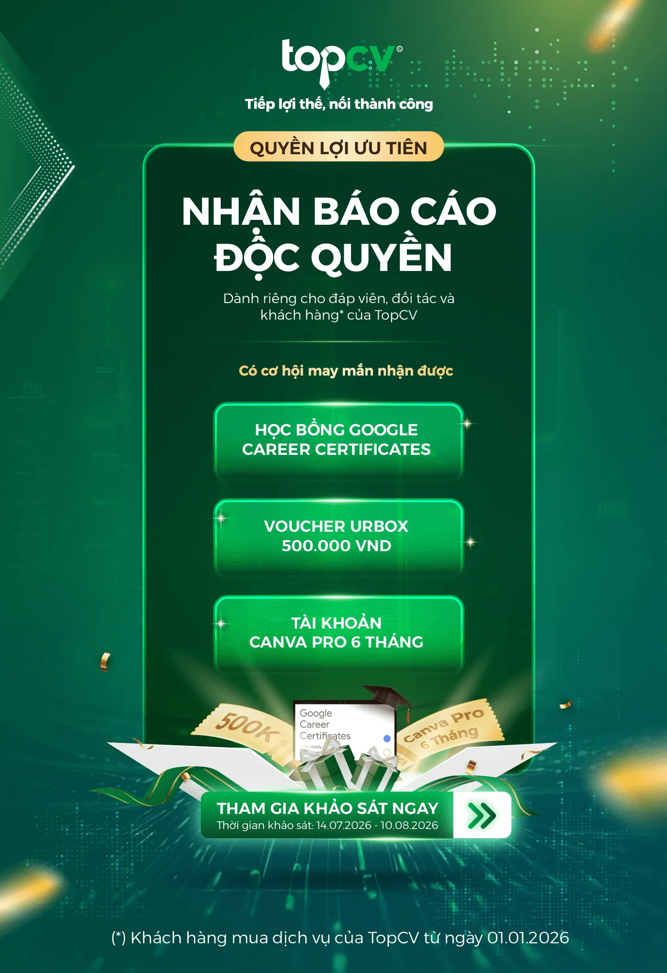 TopCV báo cáo thị trường 2026